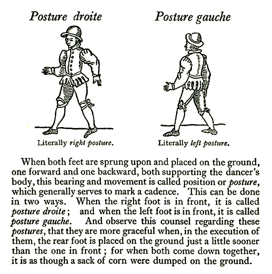 Posture droite gauche 78